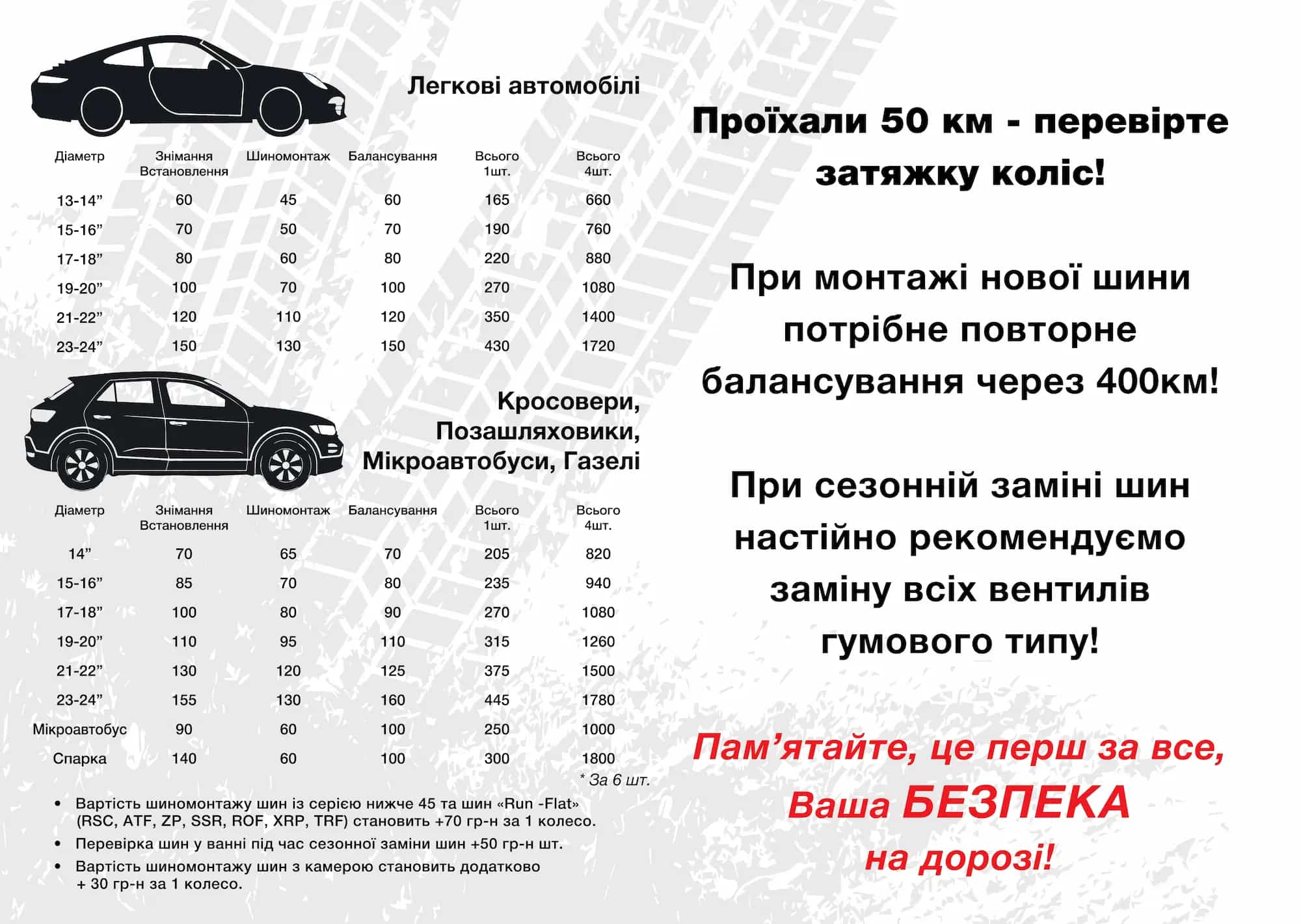 Прайс-лист для легкових автомобілей і кроссоверів в Дніпрі