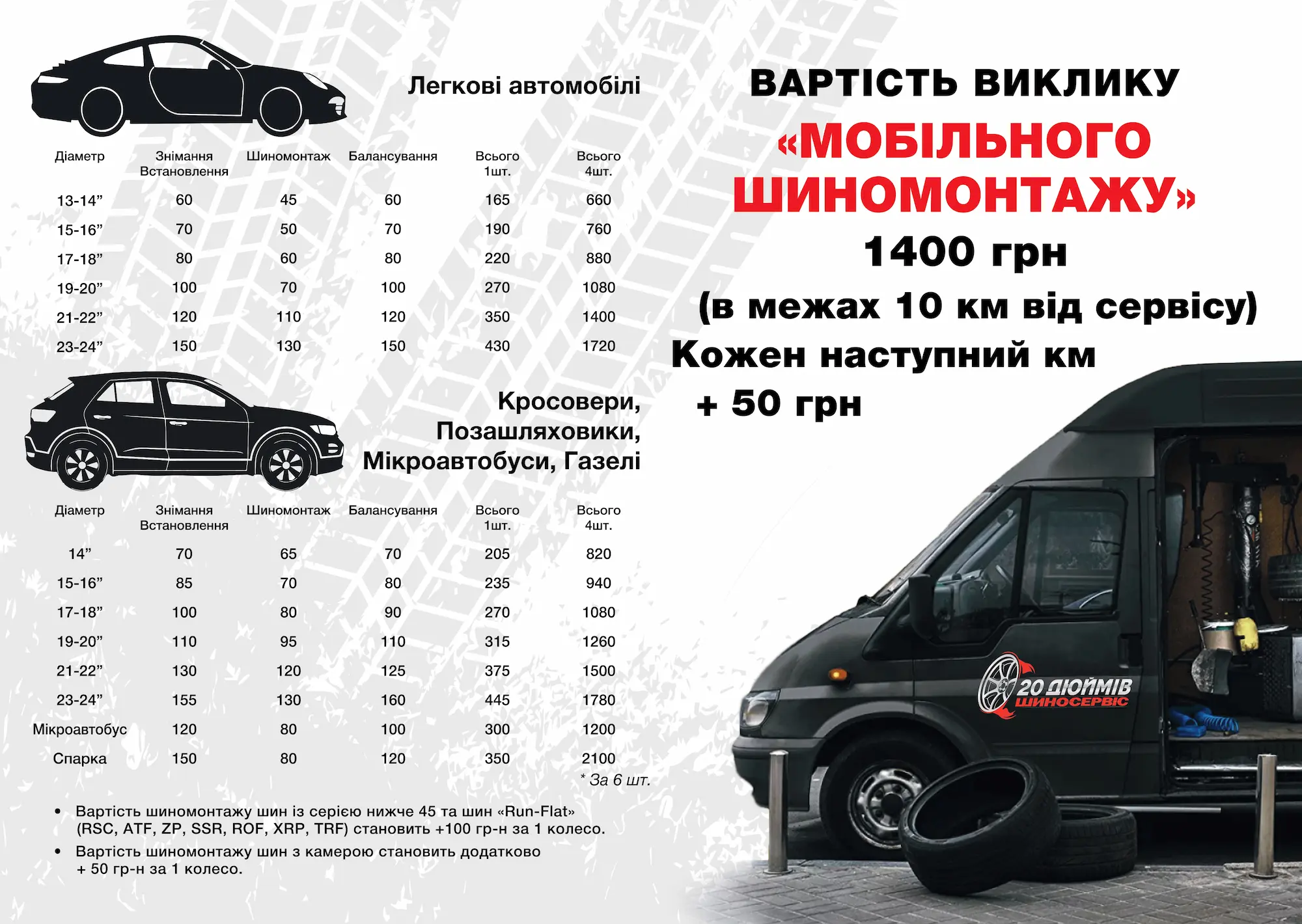 Ціни на послуги шиномонтажу в Дніпрі